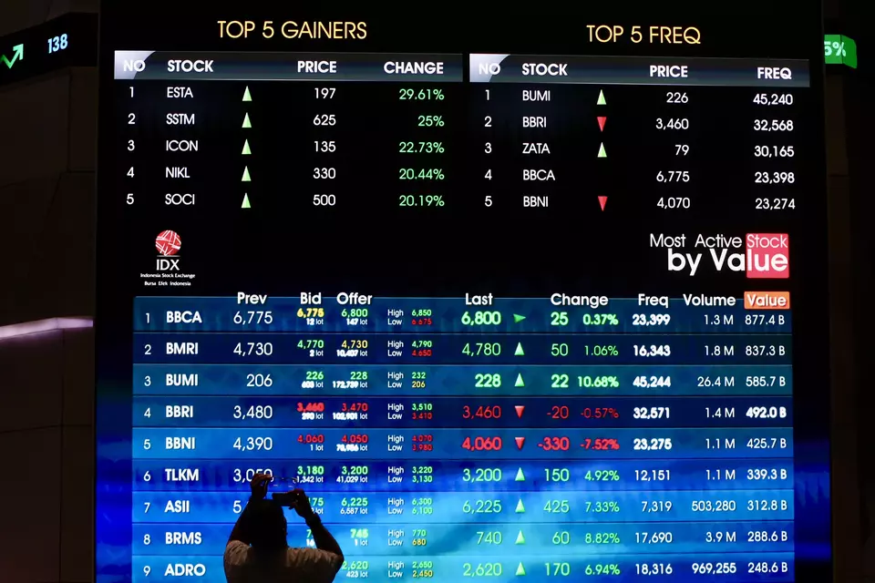 IHSG Cetak Kinerja Positif di Tengah Optimisme Global, Ditutup Naik 0,3 Persen di Sesi Perdagangan Pagi